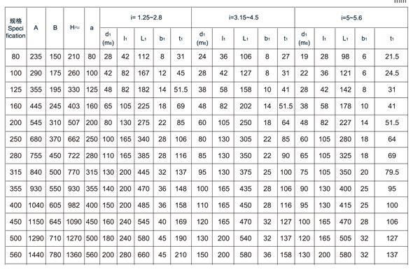 非标订制ZDY400-5-III减速乐竞官方版网站登录入口_乐竞(中国)